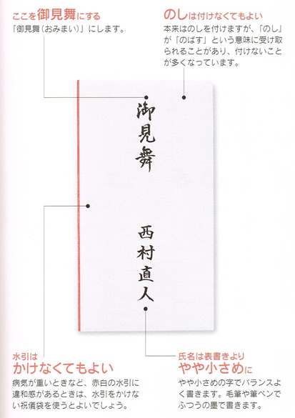 封筒の書き方：お見舞い