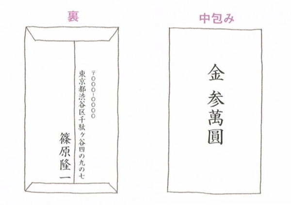 入院お見舞いののし袋 水引や表書きの書き方を解説 お見舞いのマナー Com 恥ずかしくないマナーを解説